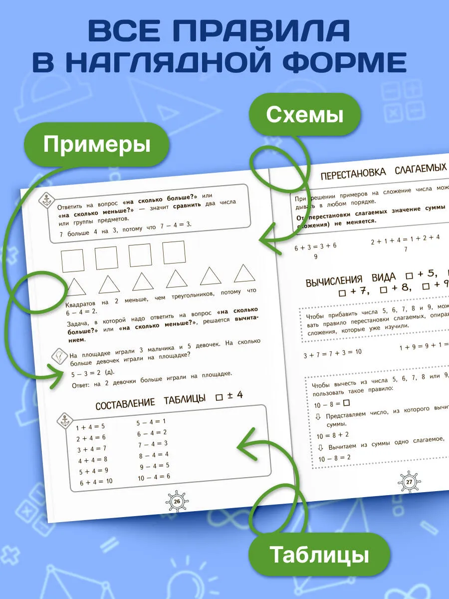 Справочник по математике. 1 класс. Иванова Марина - Image 3
