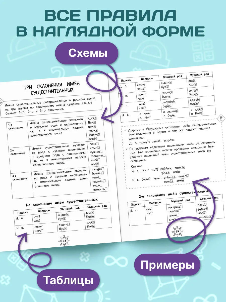 Справочник по русскому языку. 3 класс. Прокофьев Владимир - Image 3