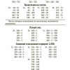 Математика 3 класс. Первые шаги (1930). Ланков А. — изображение 6