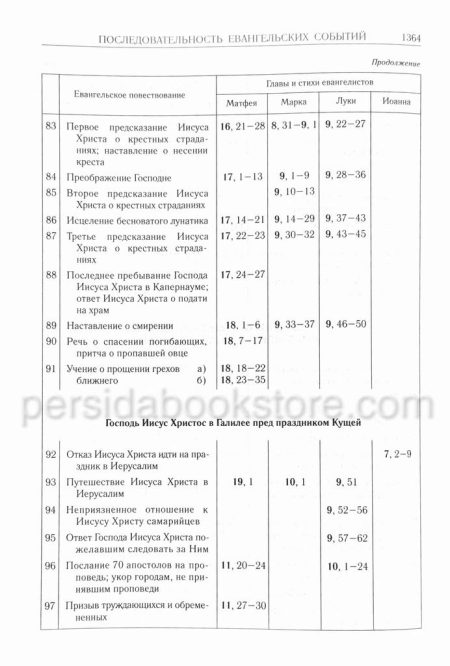 Библия неканоническая. Средний формат. - Image 9